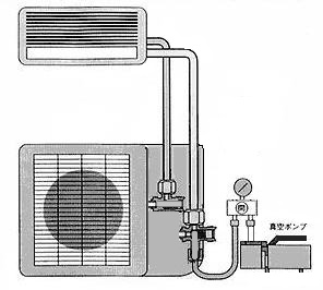 エアコン 真空ポンプ 接続図